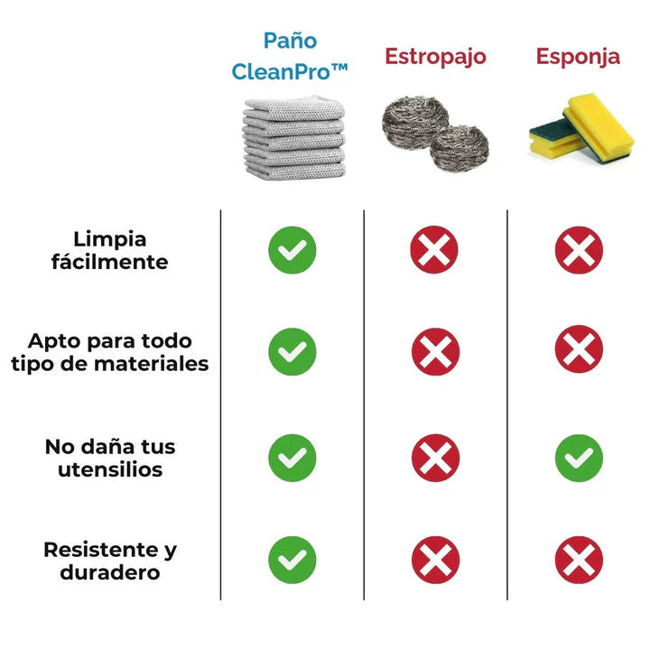 Paños Mágicos de Limpieza x 5unidades